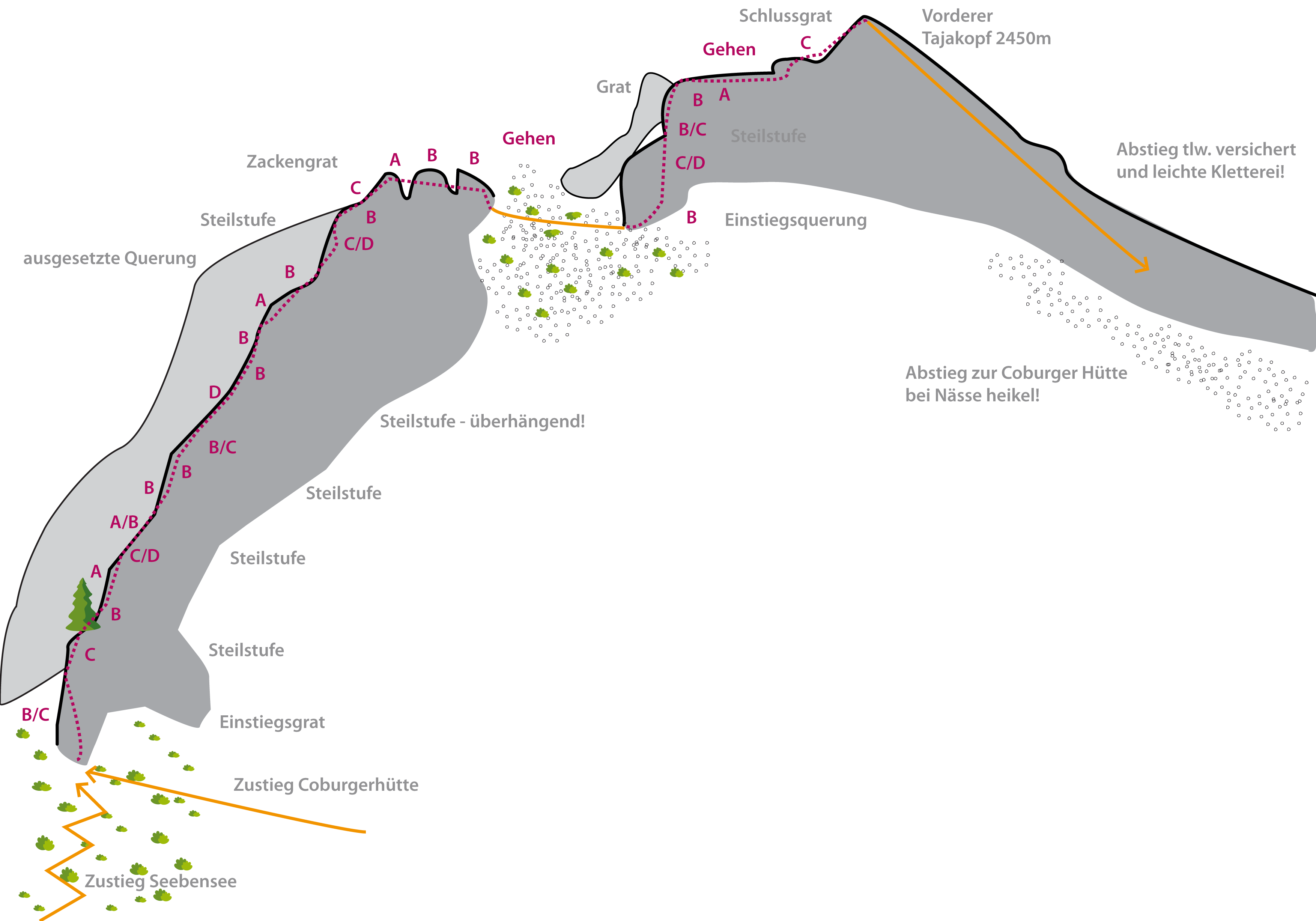 Topographie