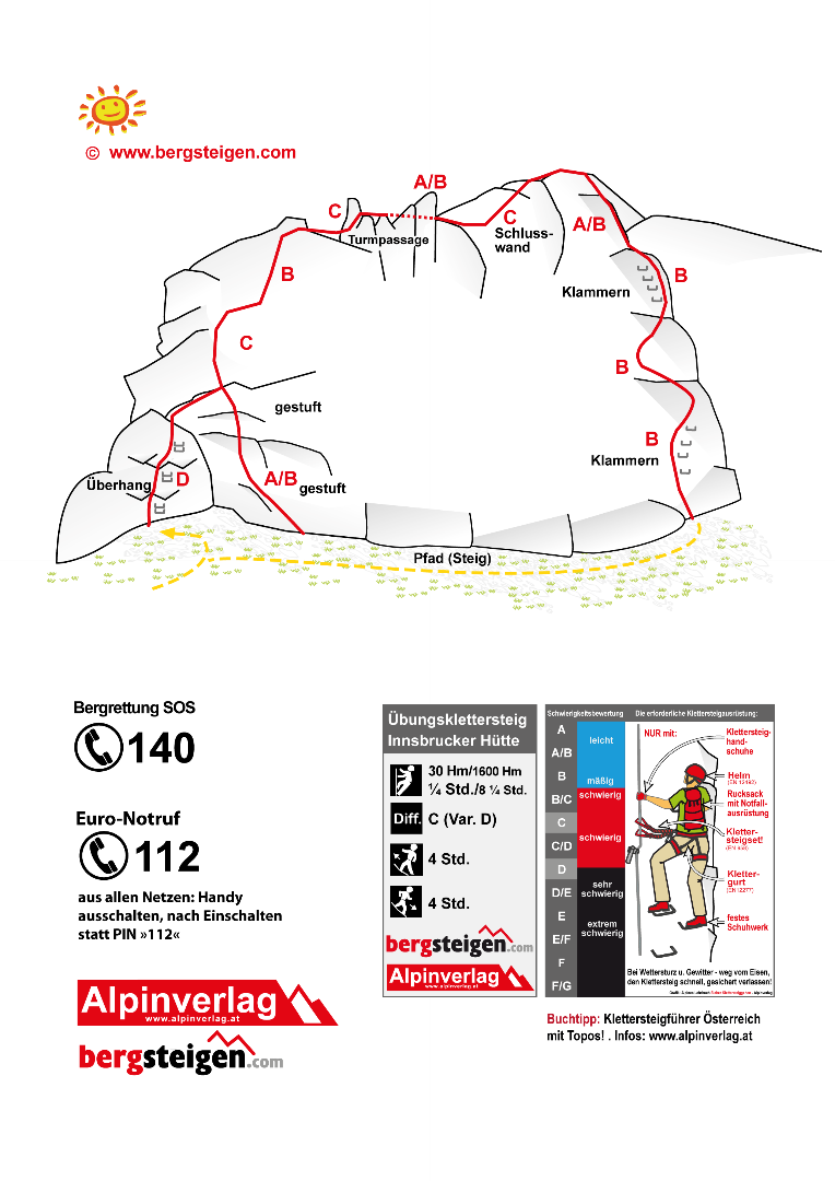 Topographie