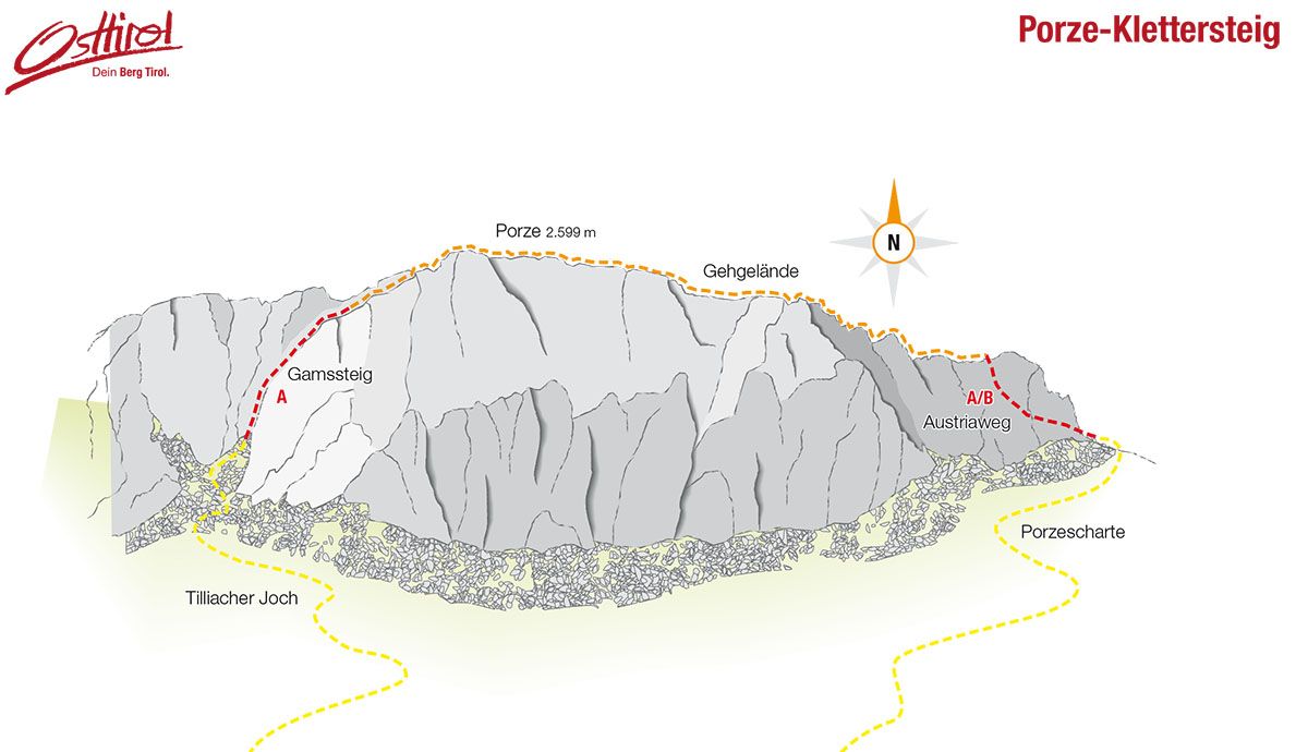 Topographie