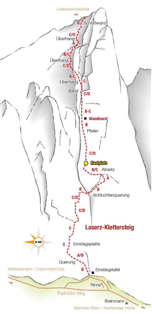 Topographie