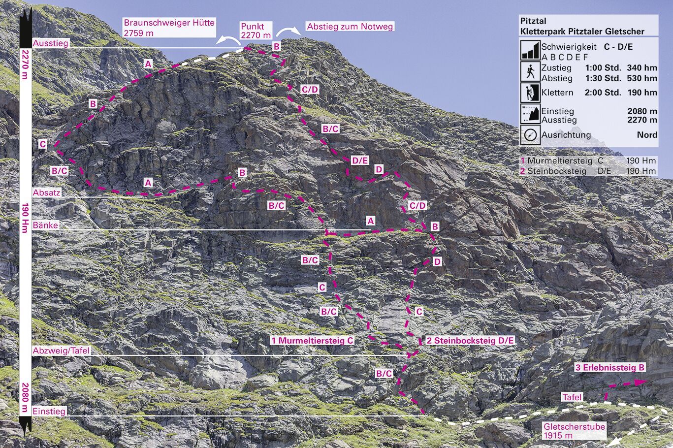 Topographie