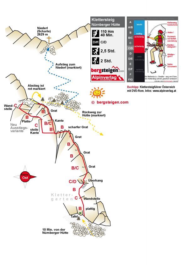 Topographie