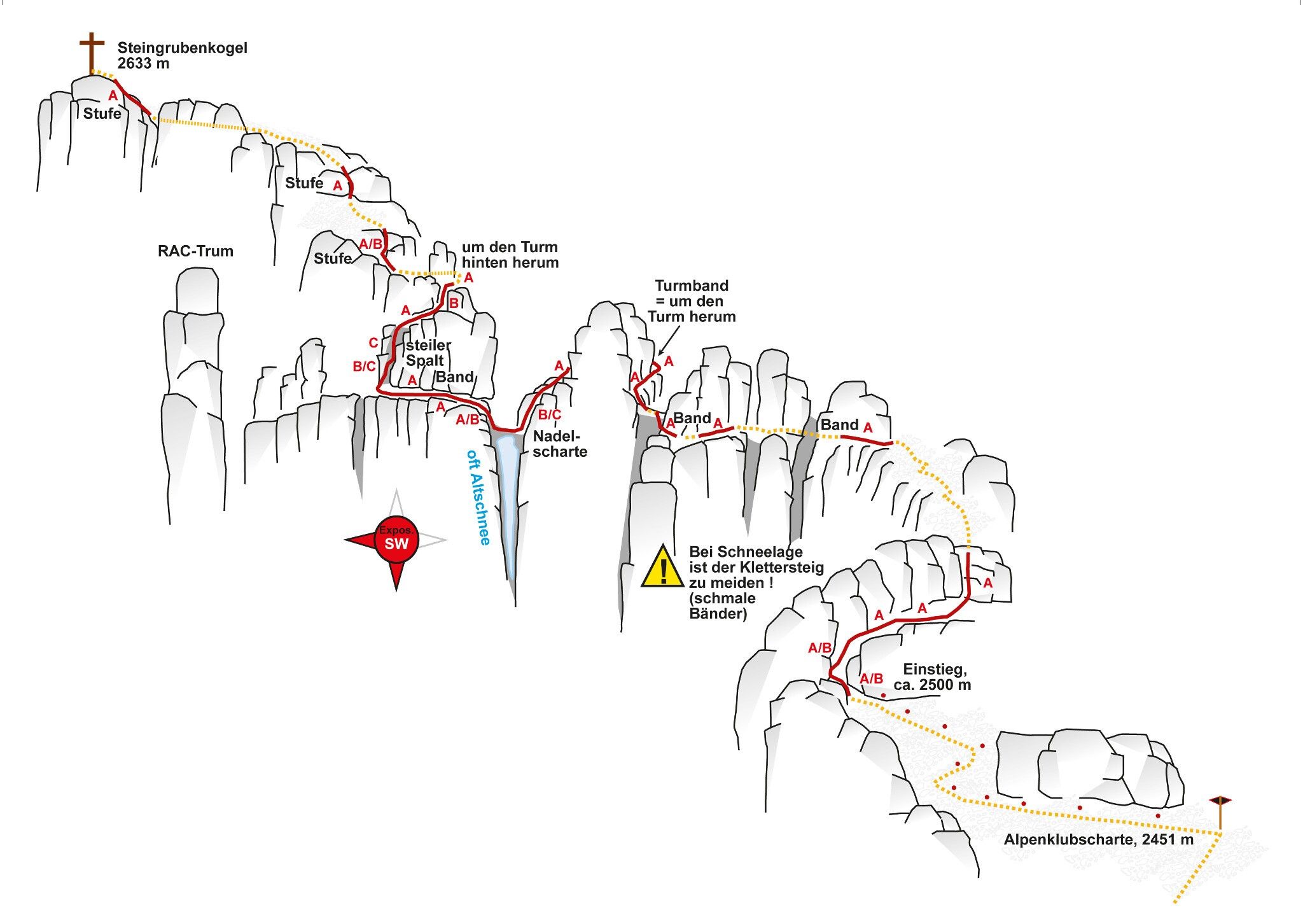 Topographie