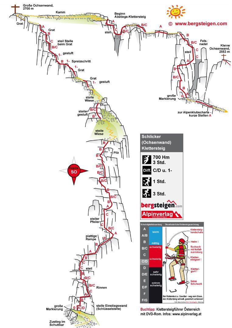 Topographie