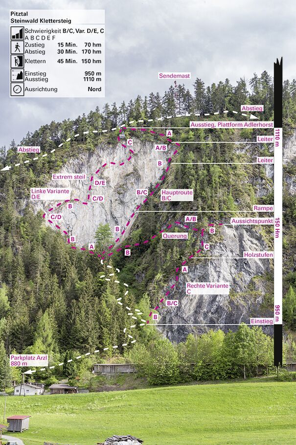 Topographie