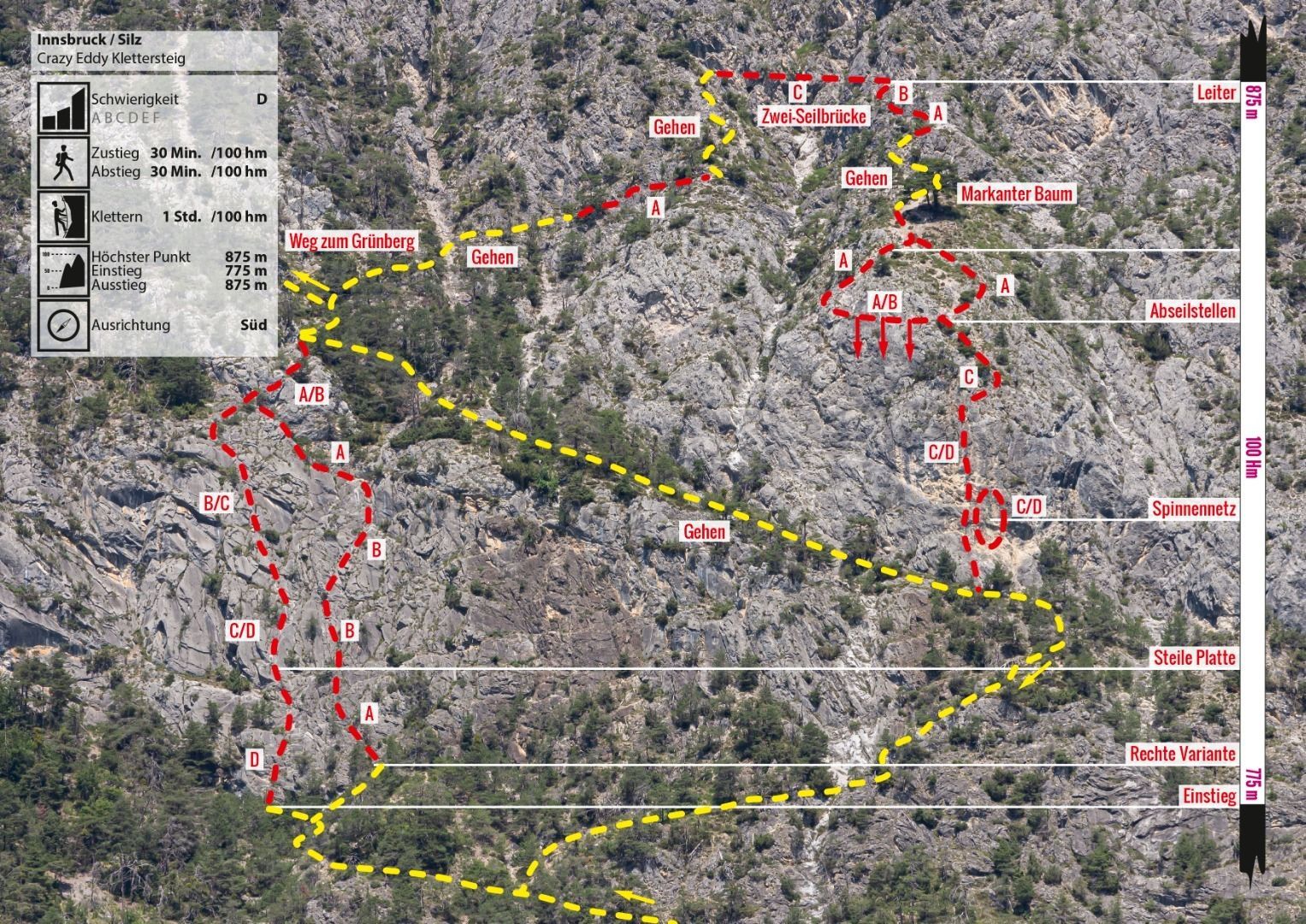 Topographie