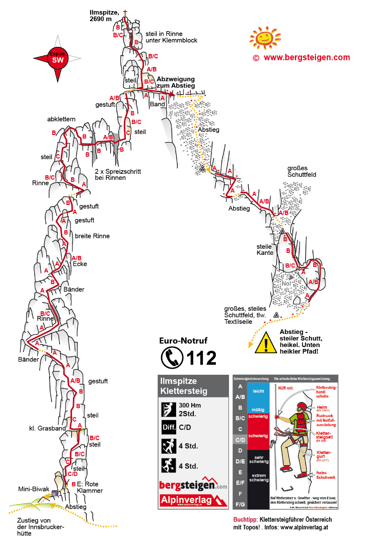 Topographie