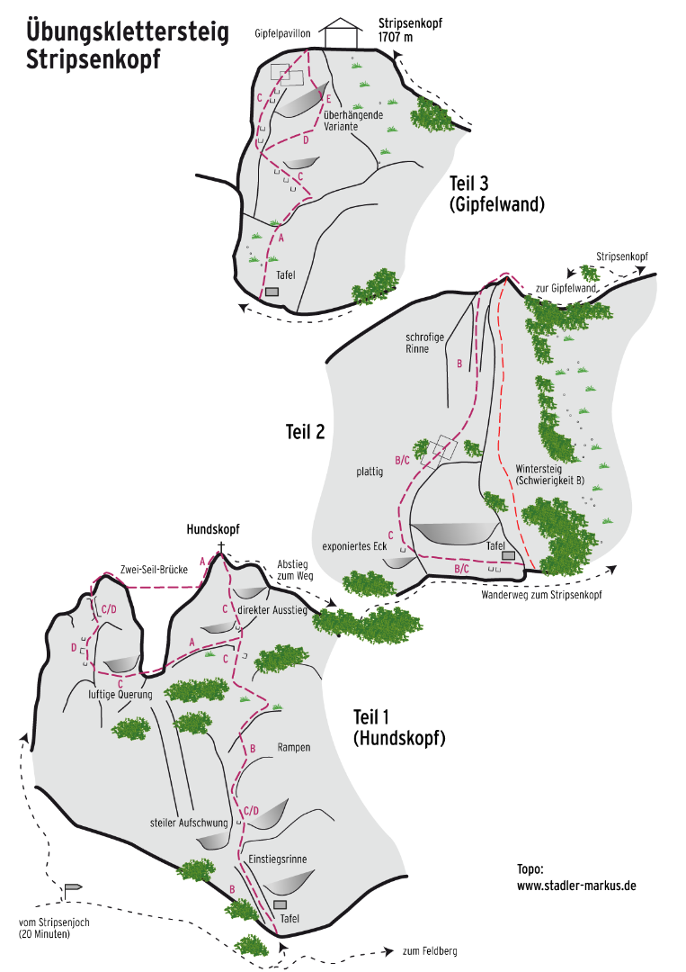 Topographie