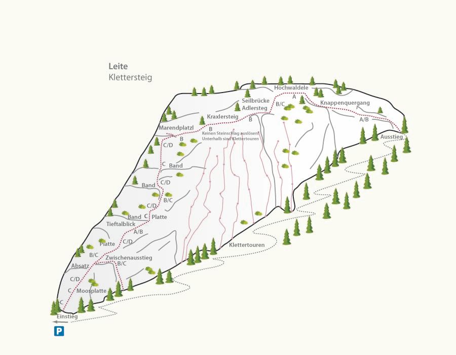 Topographie