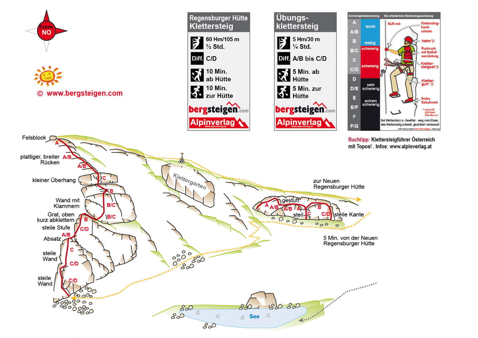 Topographie