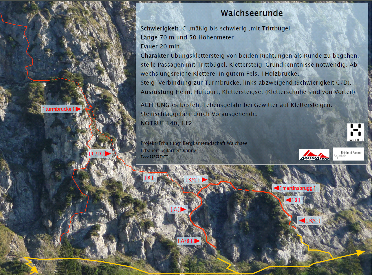 Topographie