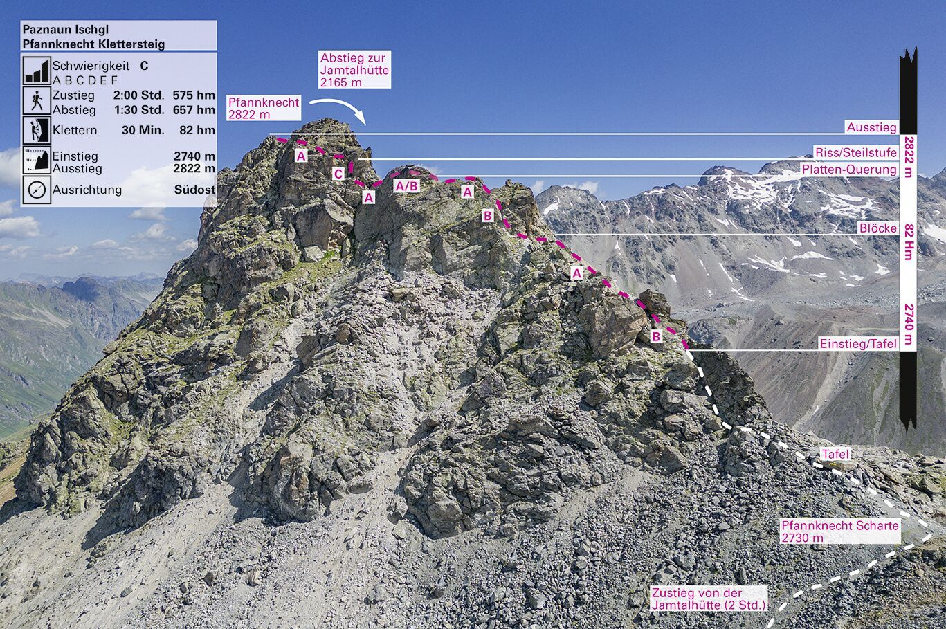 Topographie