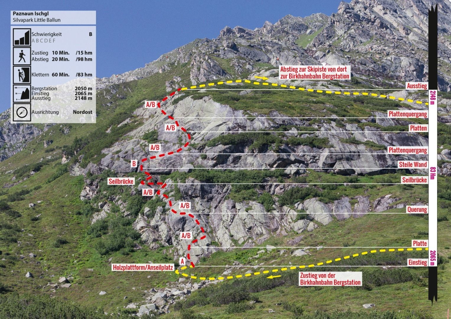 Topographie