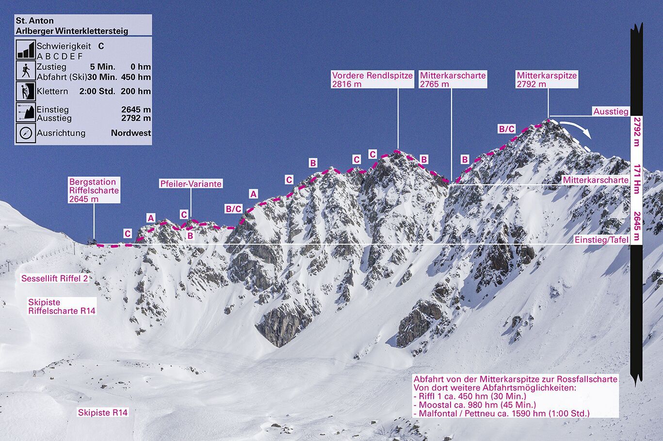 Topographie