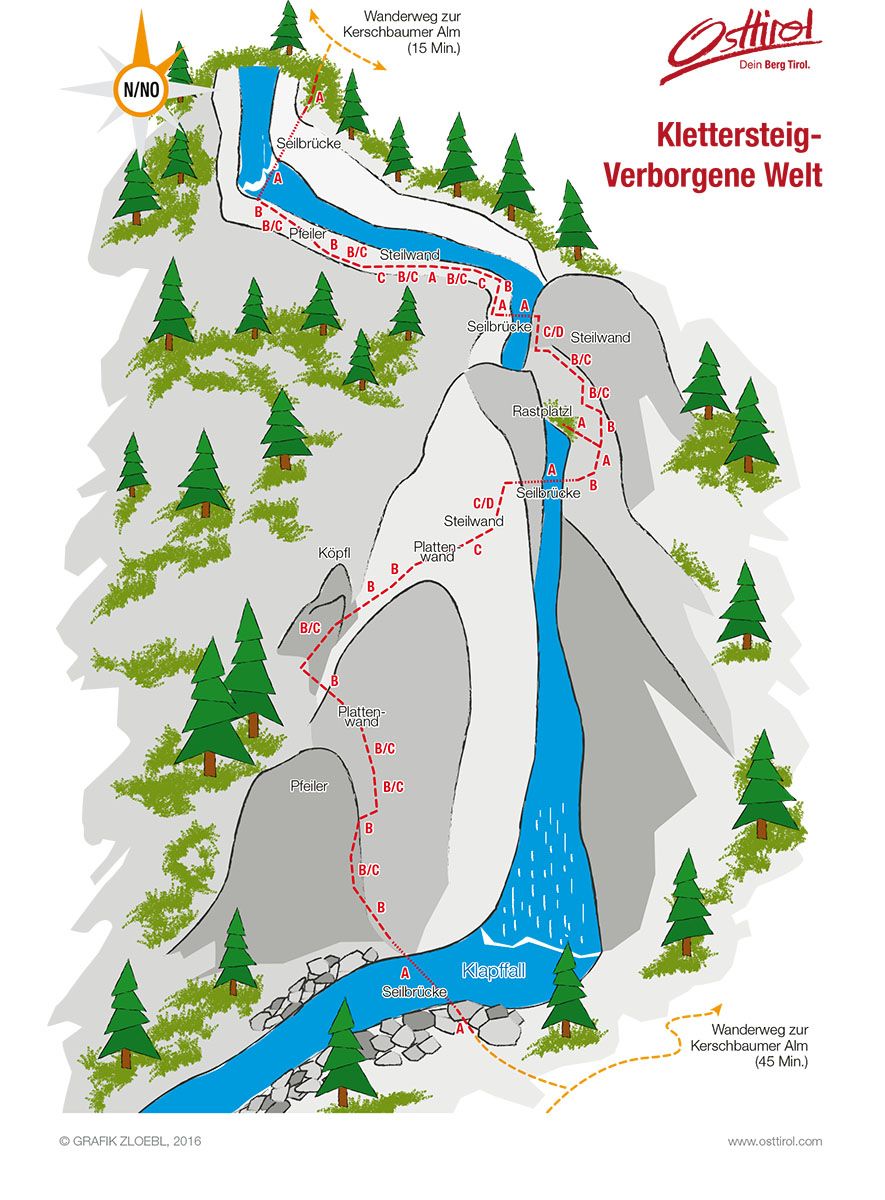 Topographie