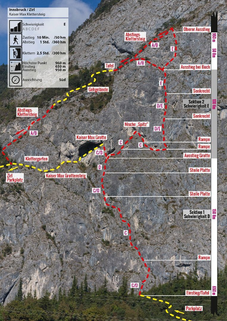 Topographie