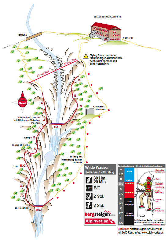 Topographie