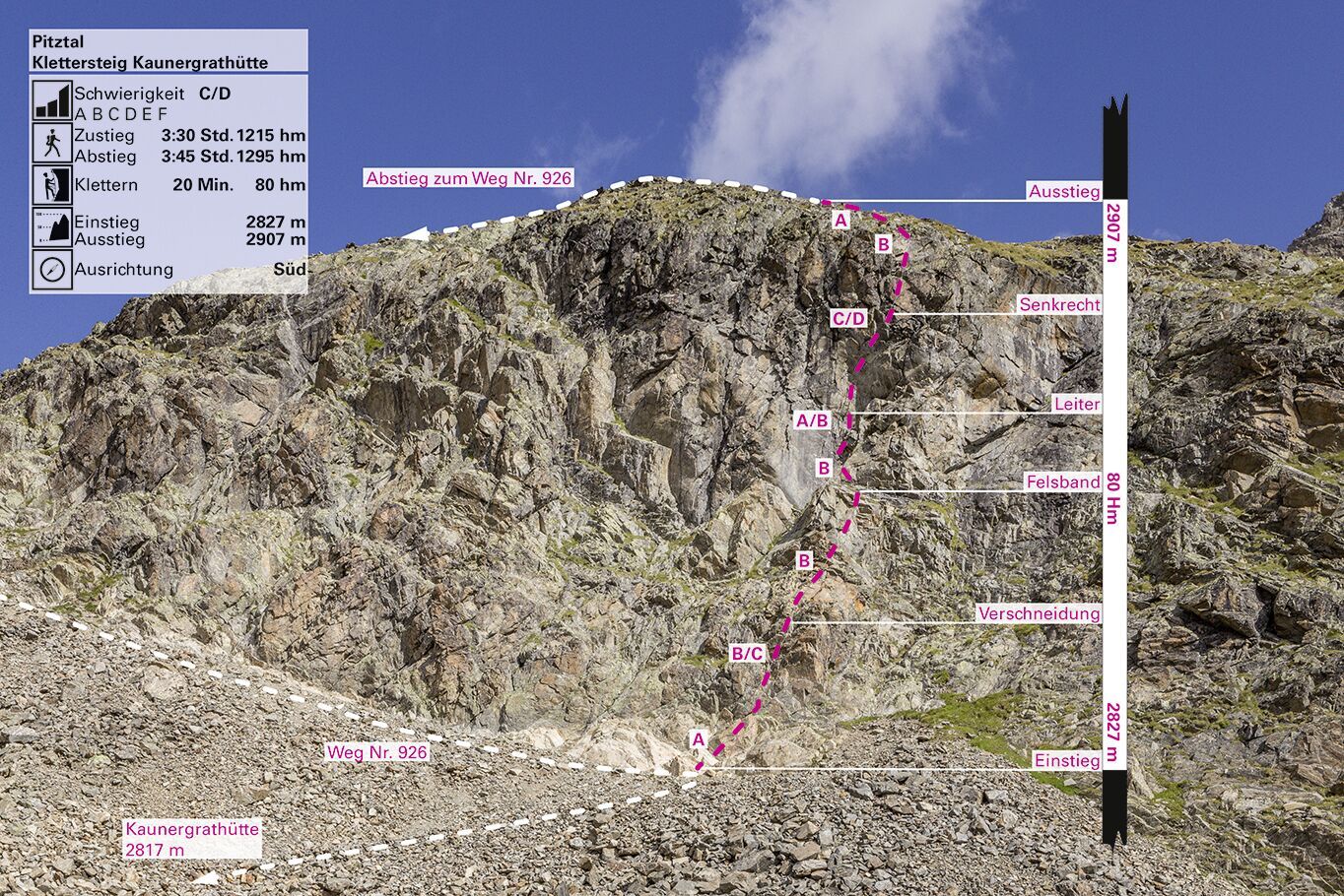 Topographie