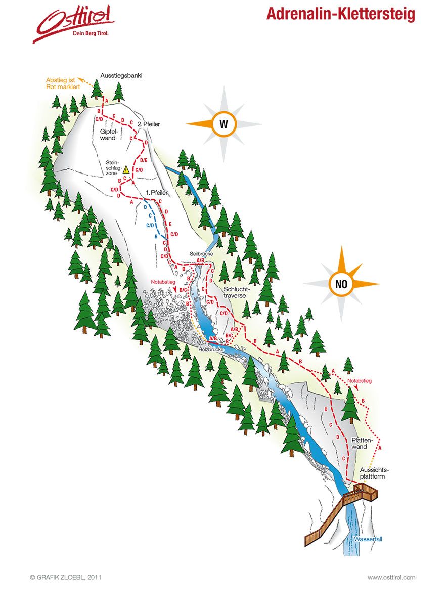 Topographie