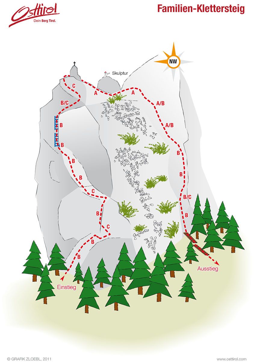 Topographie