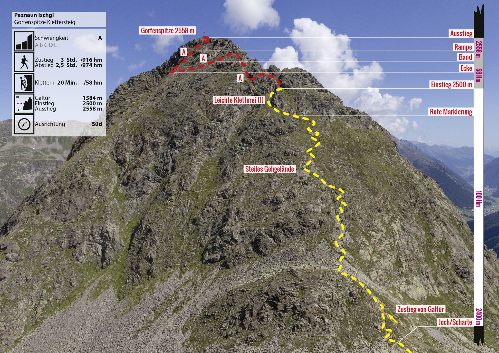 Topographie