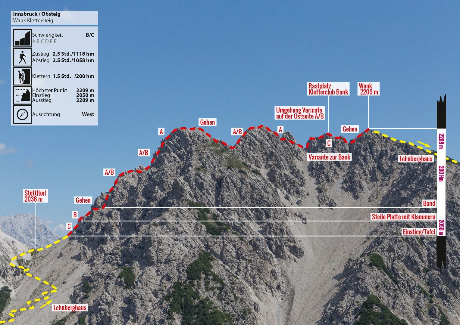 Topographie