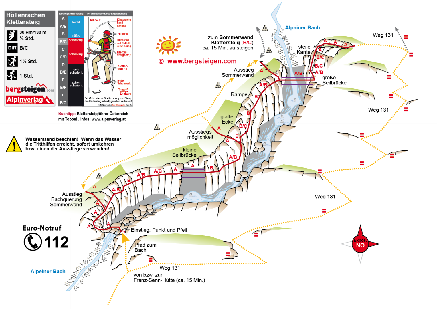 Topographie