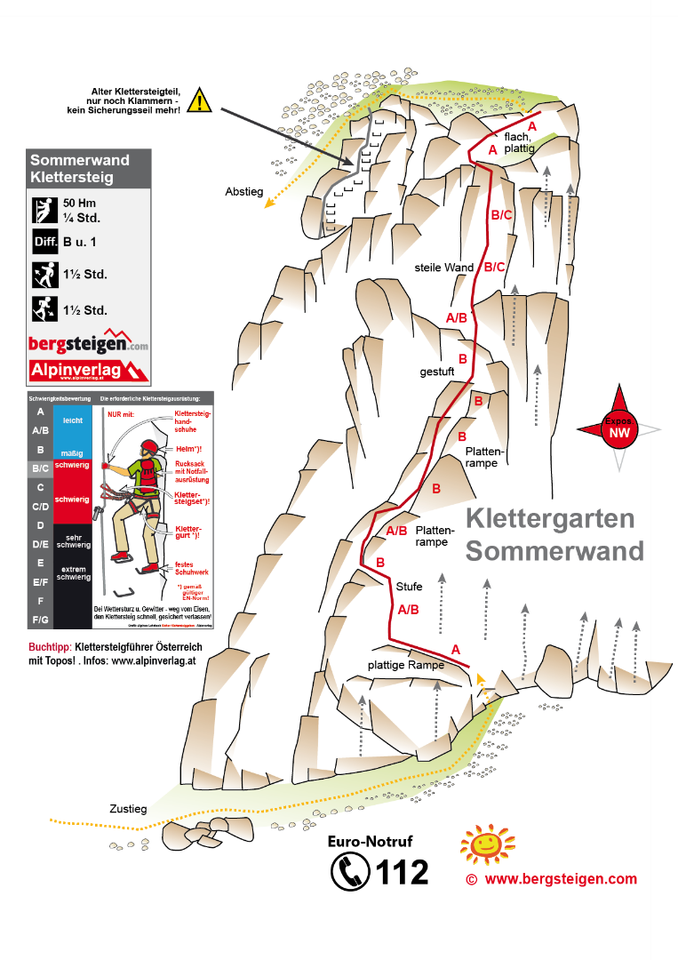 Topographie