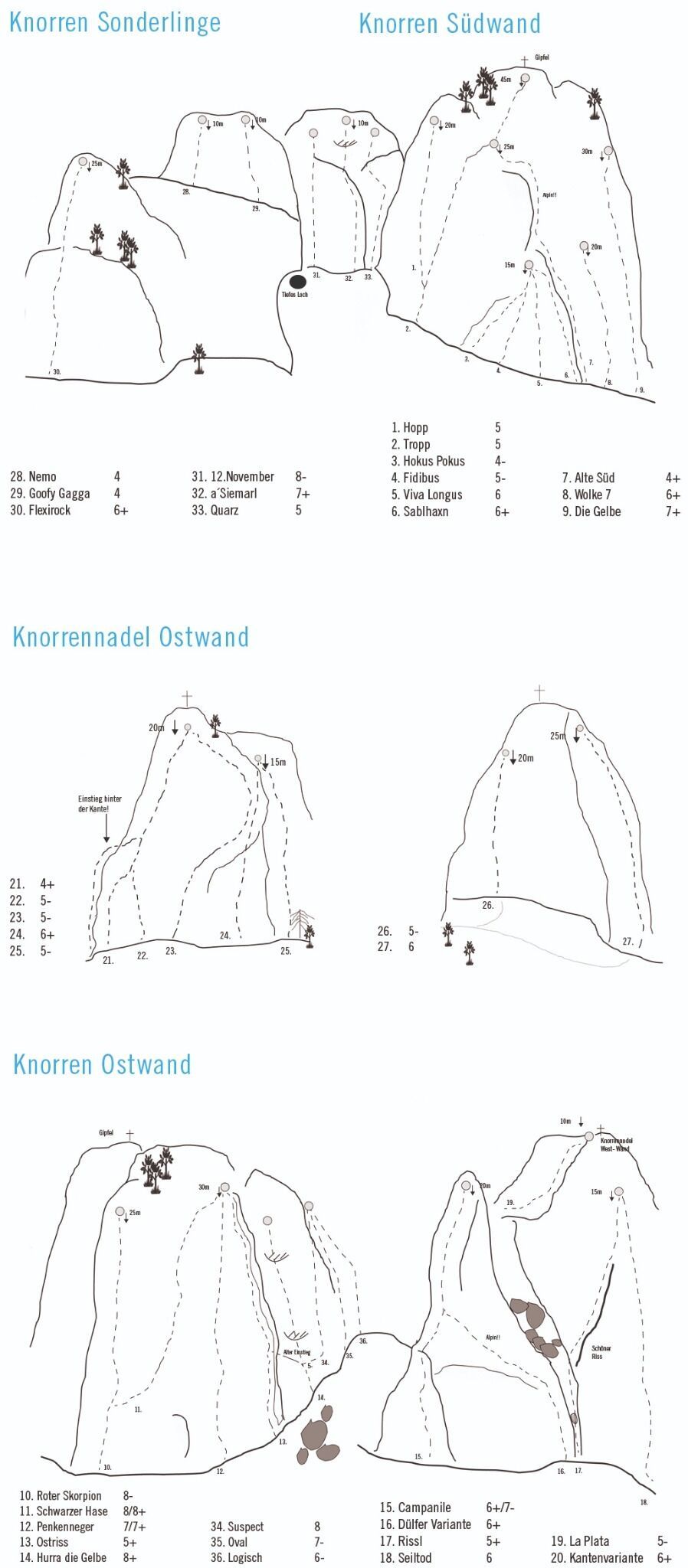 Topographie