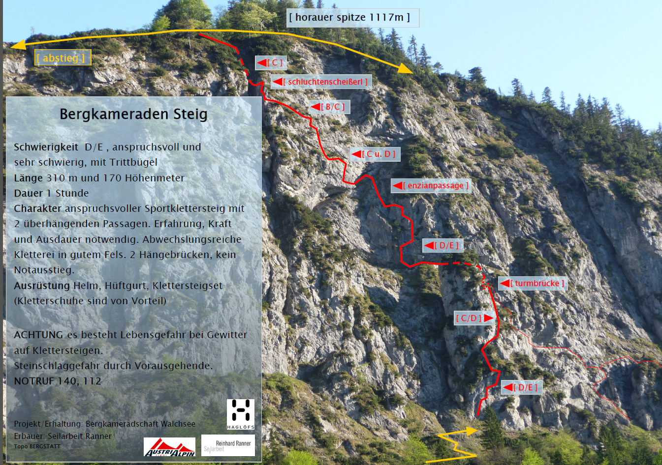 Topographie