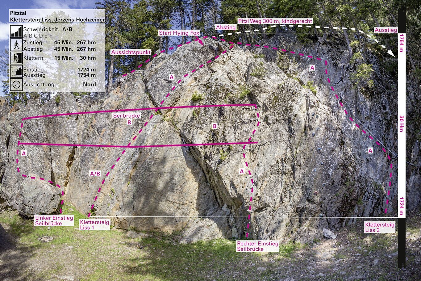 Topographie