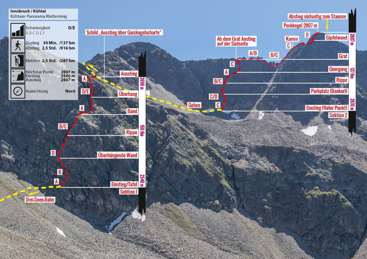 Topographie