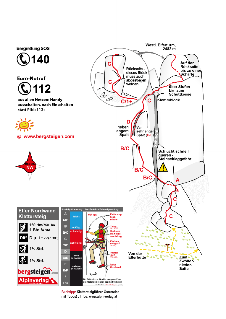 Topographie