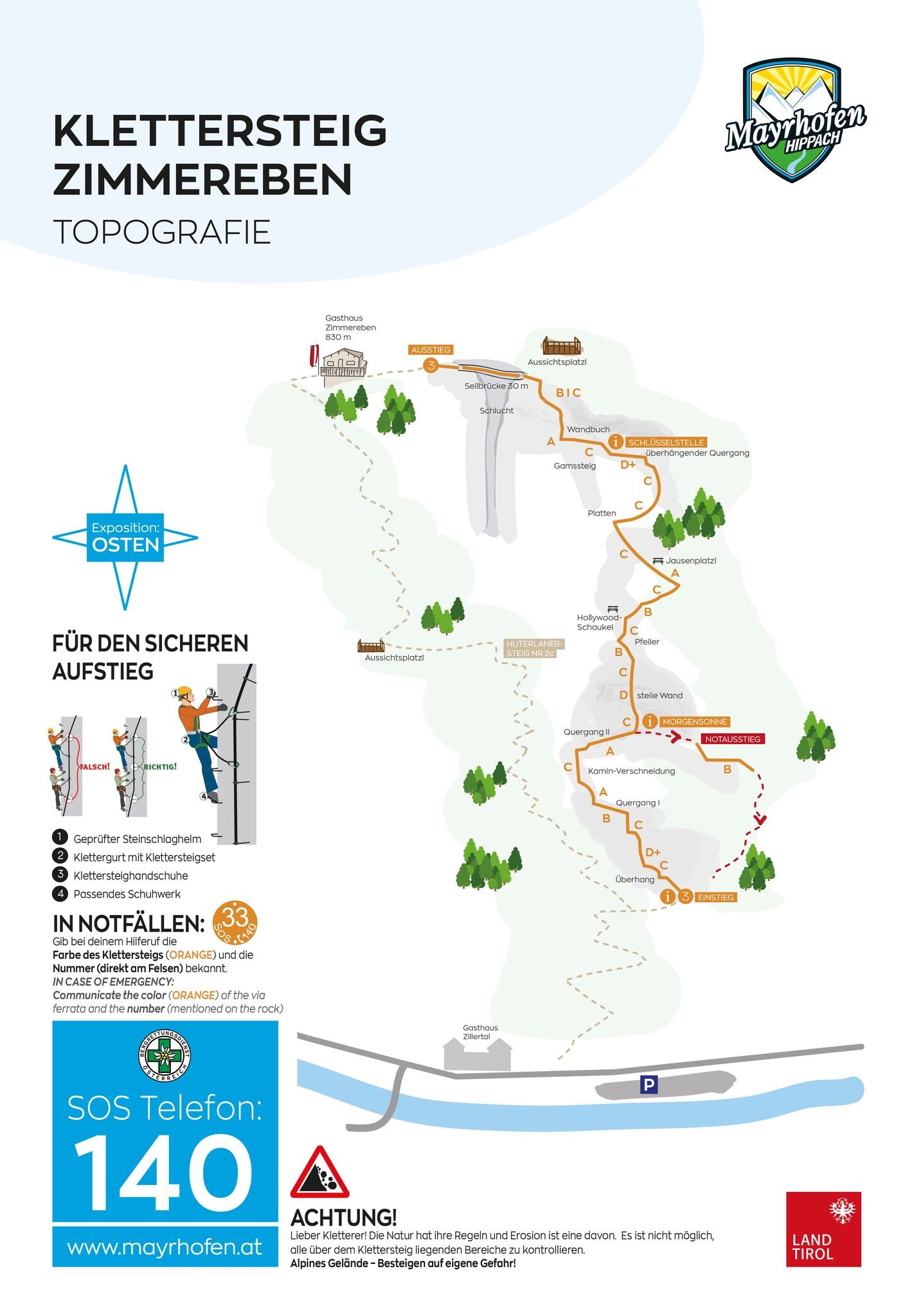 Topographie