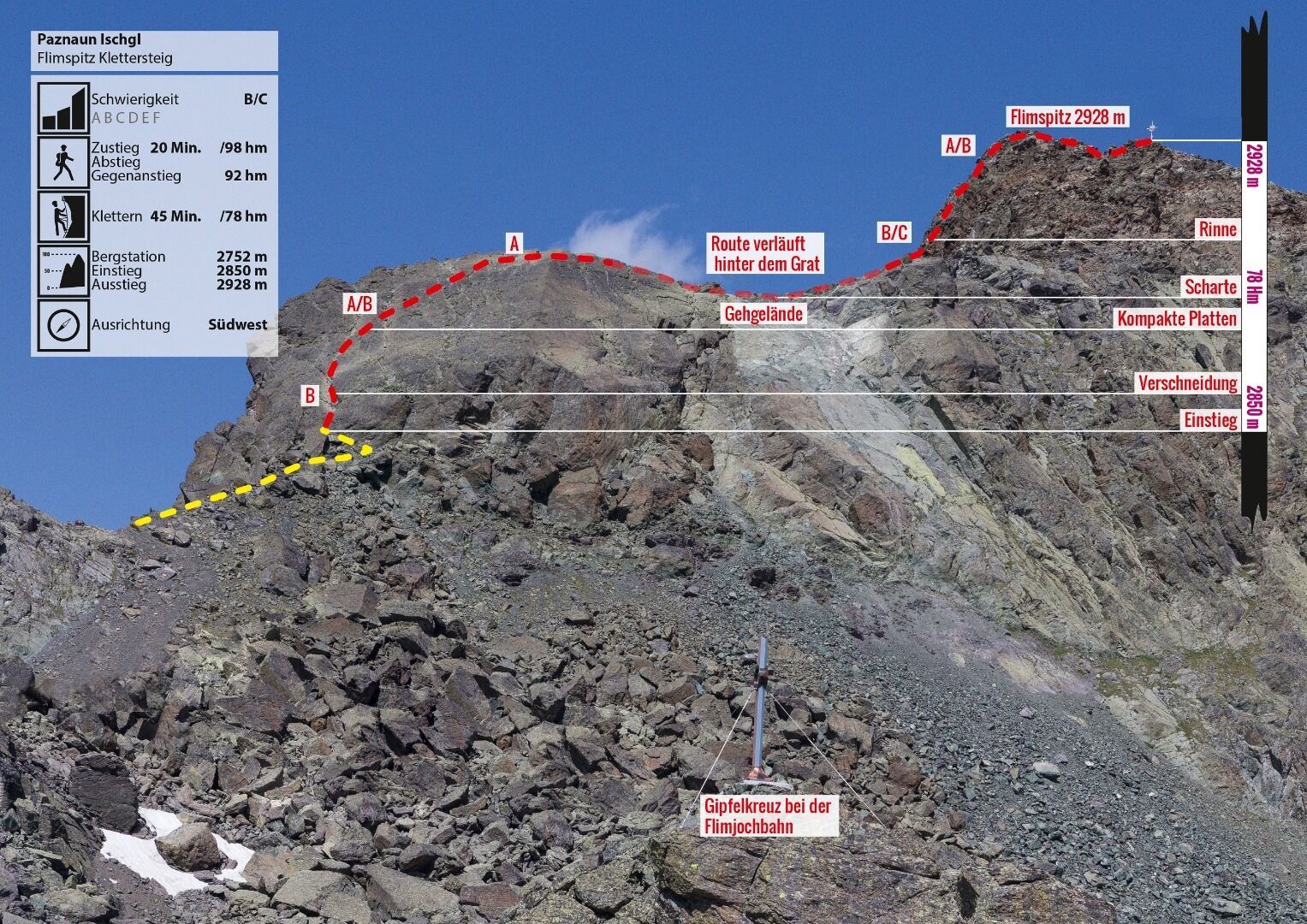 Topographie