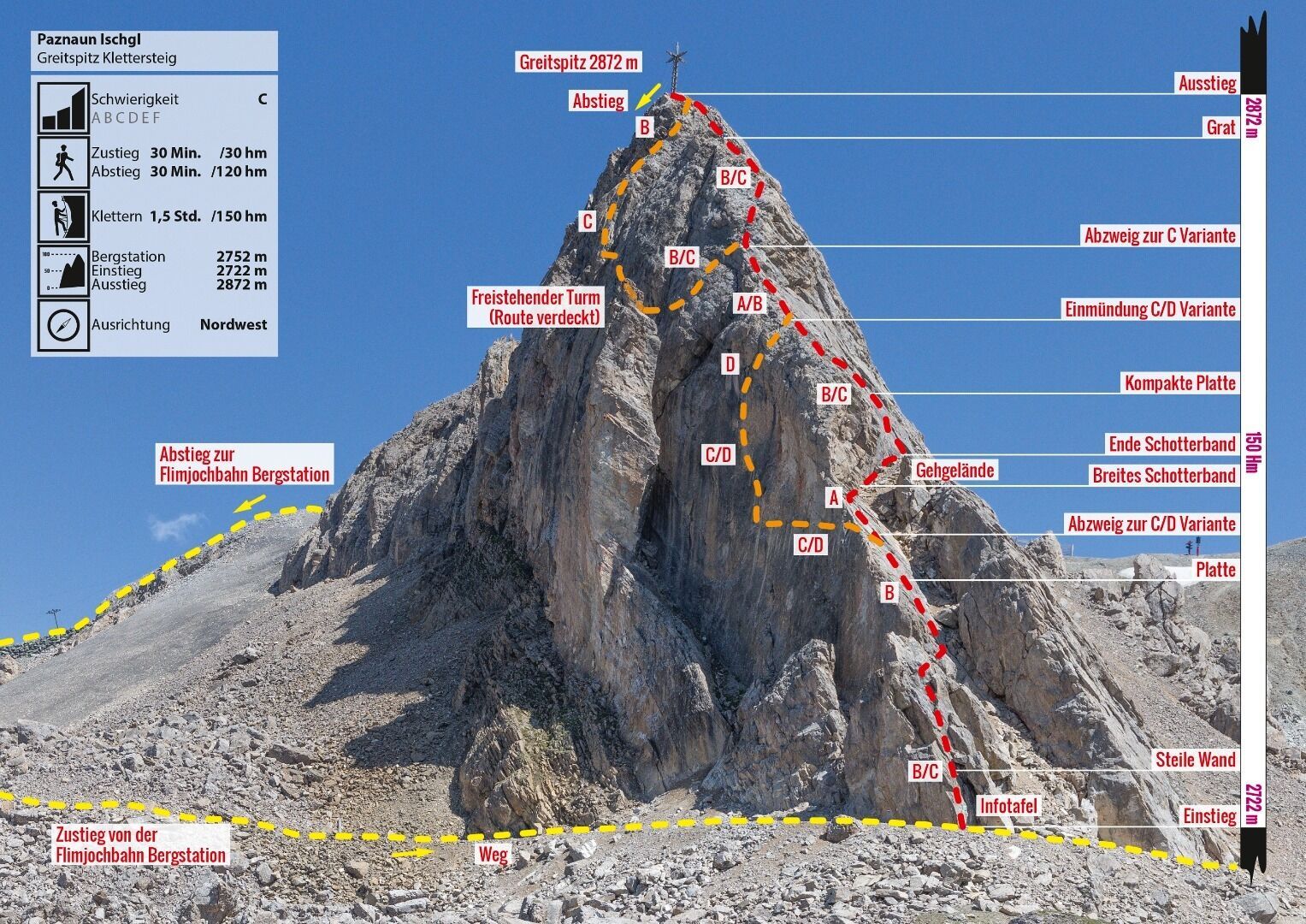 Topographie