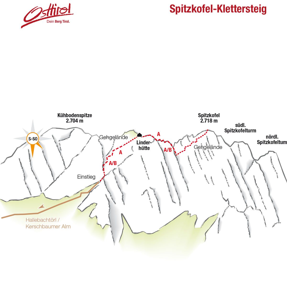 Topographie