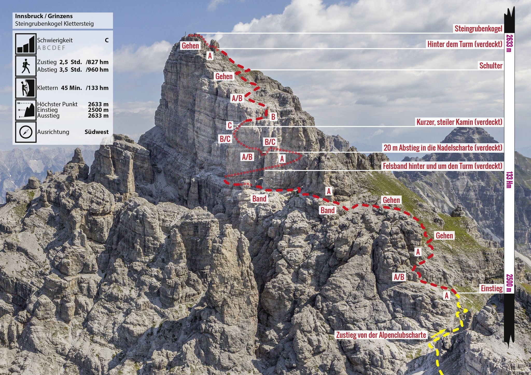 Topographie