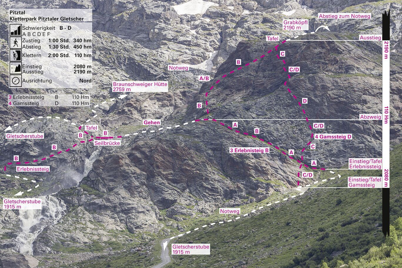 Topographie