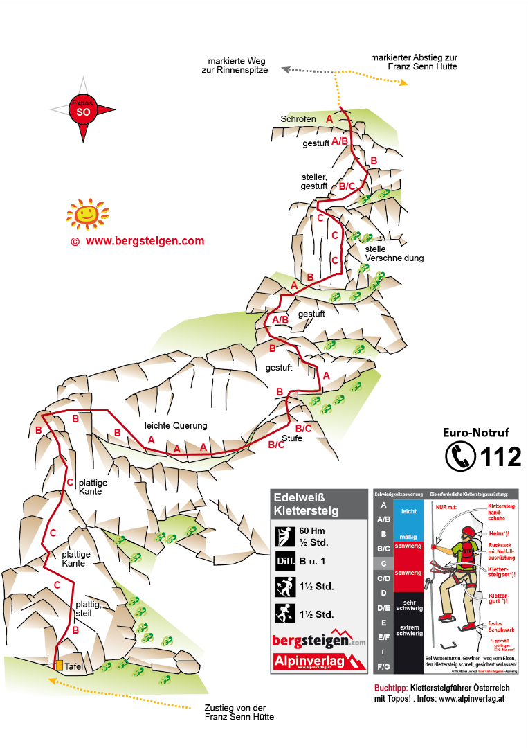 Topographie