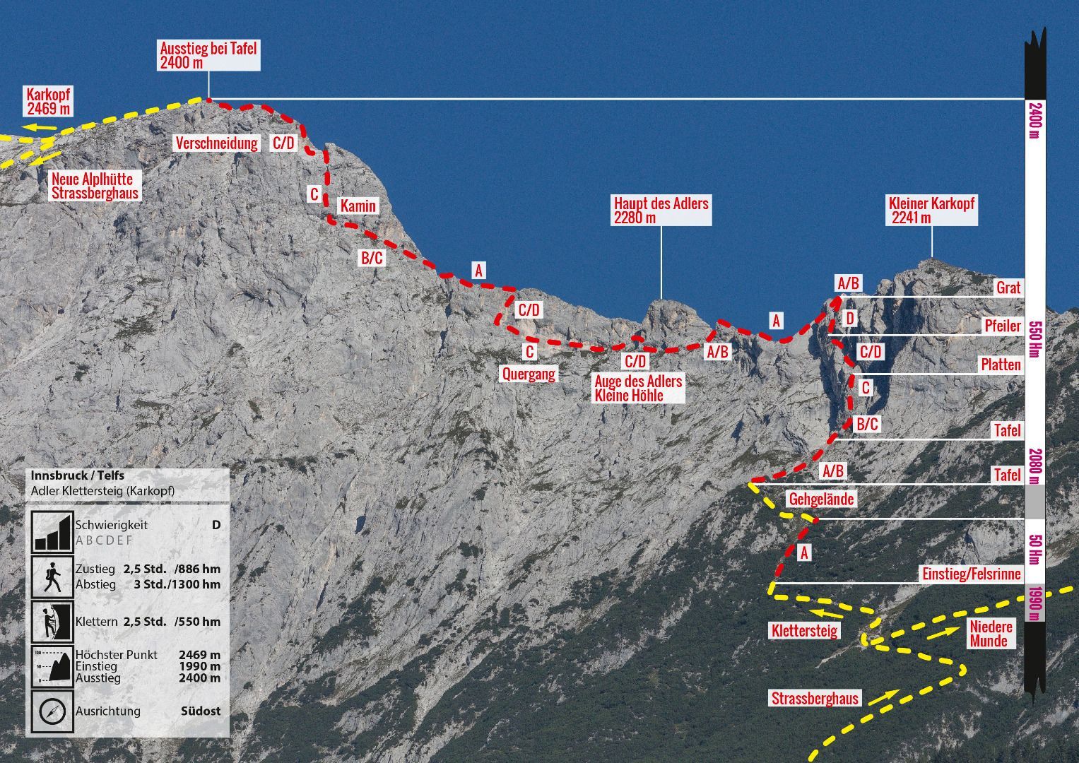 Topographie