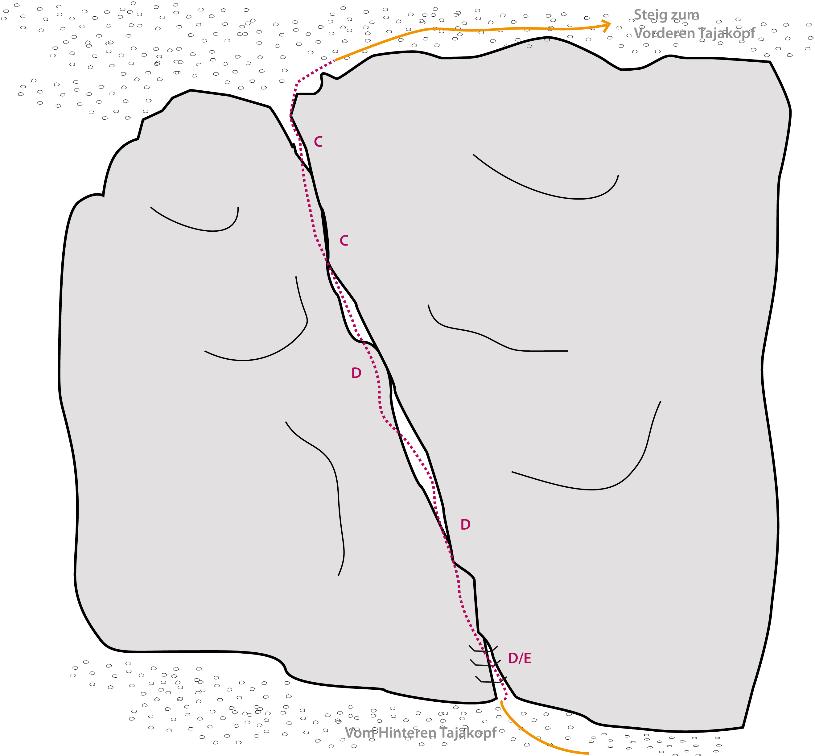 Topographie